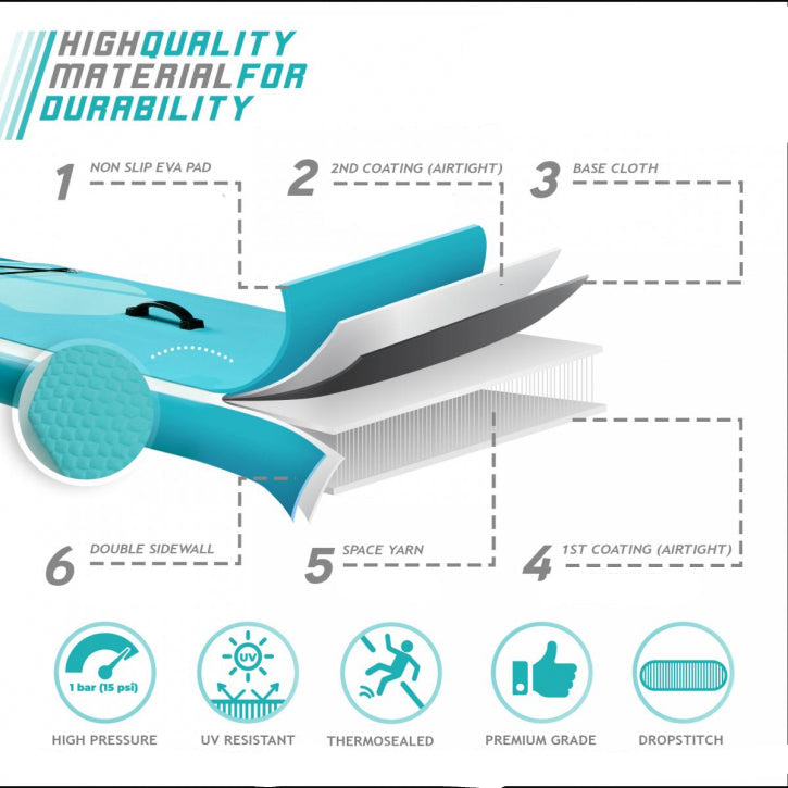 Physionics Sup Board 320 cm Complete Set Mint Groen