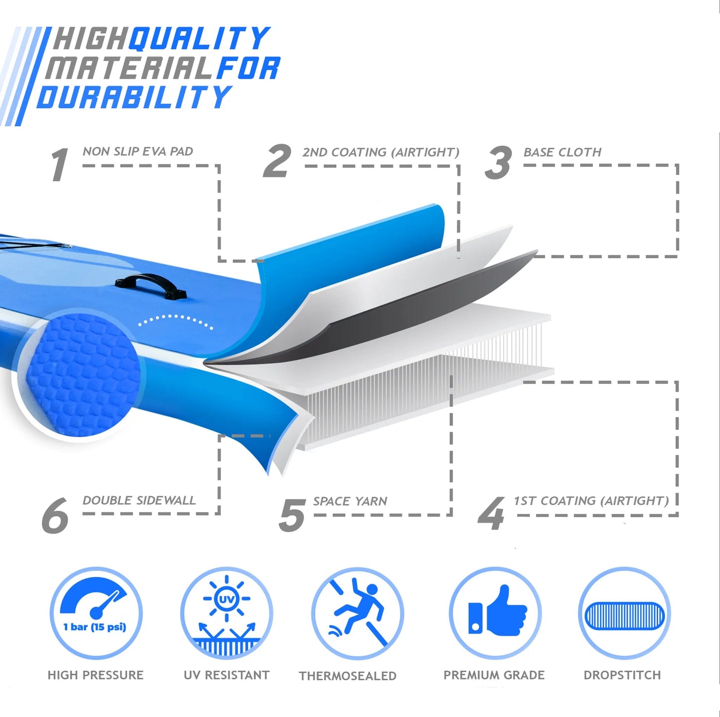 Physionics Sup Board 305 cm Ensemble complet Bleu