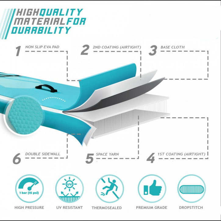 Planche de SUP Physionics 305 cm Ensemble complet Vert menthe