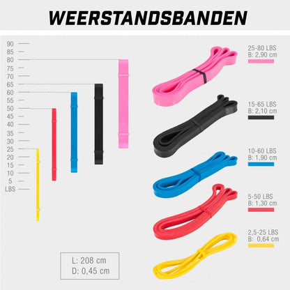 Weerstandsband Donker Blauw 64 mm Gorilla Sports